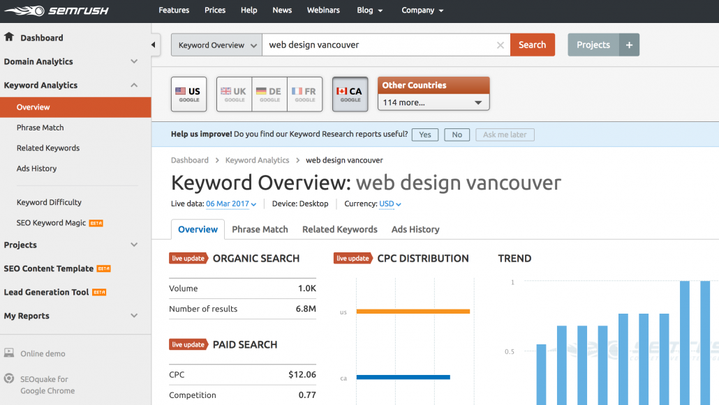 SEMrush.com screenshot