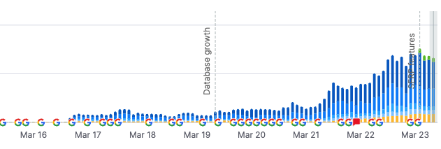 SEO result for Burnaby Towing Company