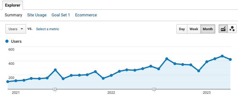 SEO result for Vancouver-based solar provider