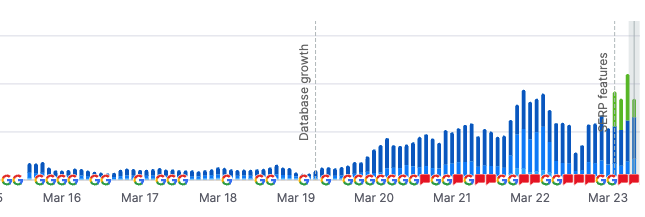 SEO result for Mattress Store in South Surrey