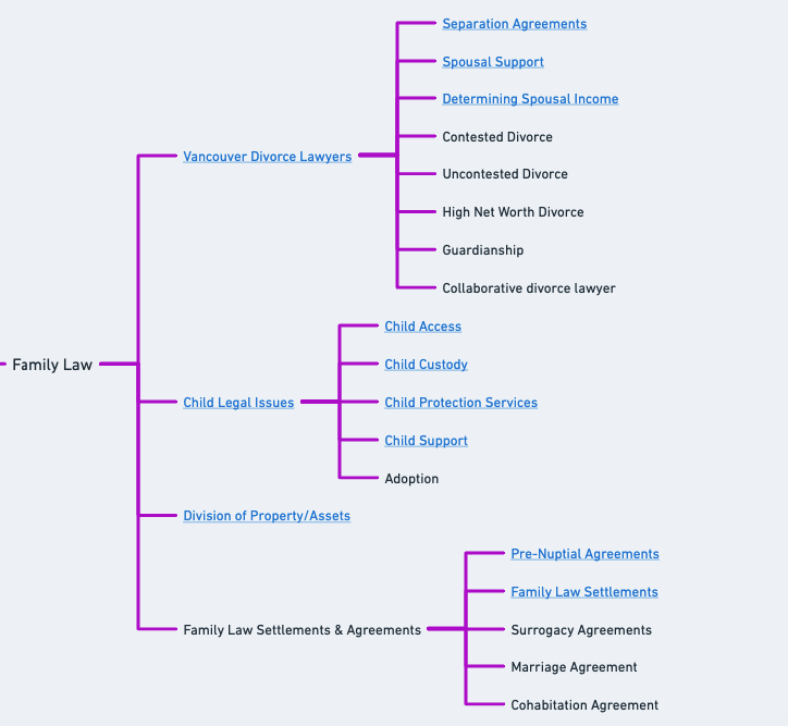 Website SEO Architecture Audit for Family Law Practices