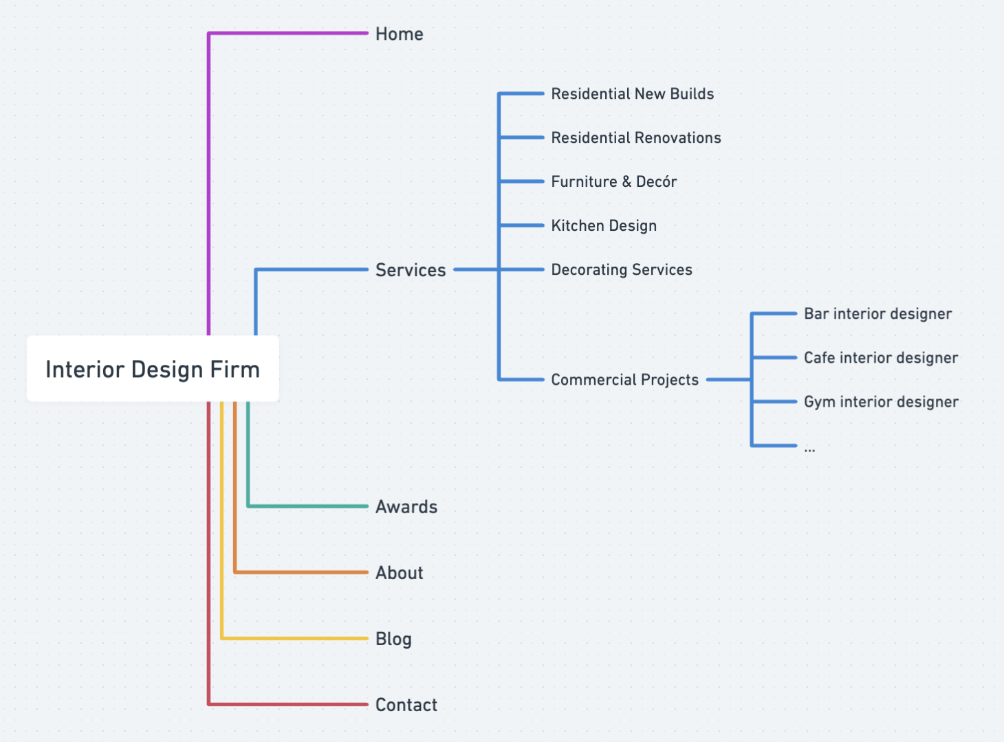 Optimizing Website Structure for Interior Designers